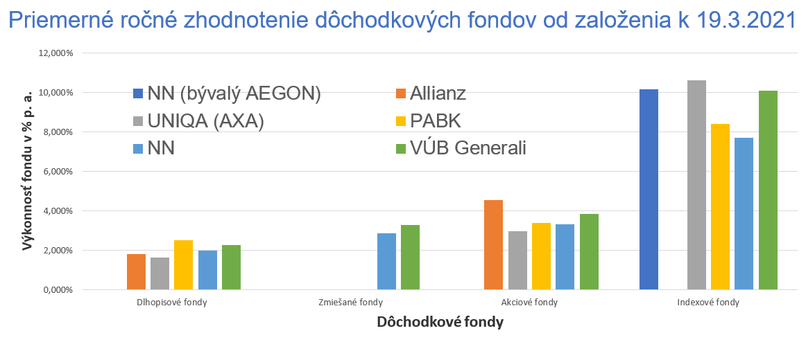 Druhý Dôchodkový Pilier Po 17 Rokoch – Na čo By Sme Mali Pamätať ...